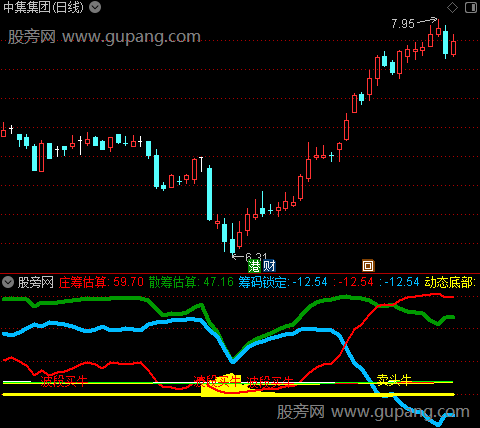 通达信波段买牛指标公式