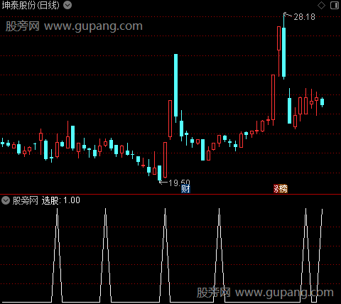 通达信牛影选股指标公式