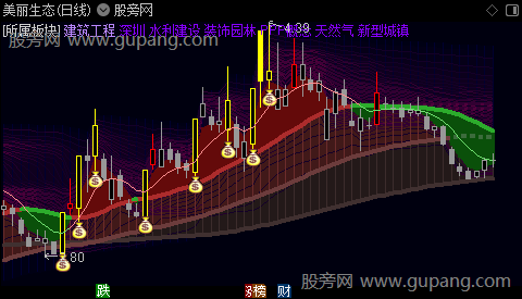 通达信筹码动脉主图指标公式