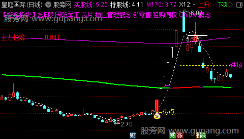 通达信龙头主升主图指标公式