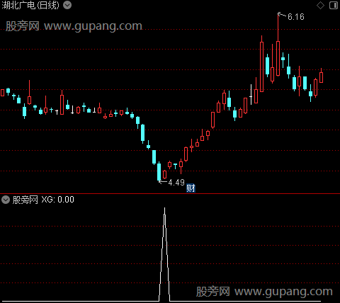 超跌建仓之选股指标公式