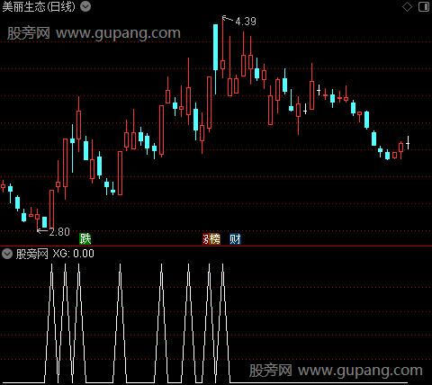 筹码动脉主图之选股指标公式