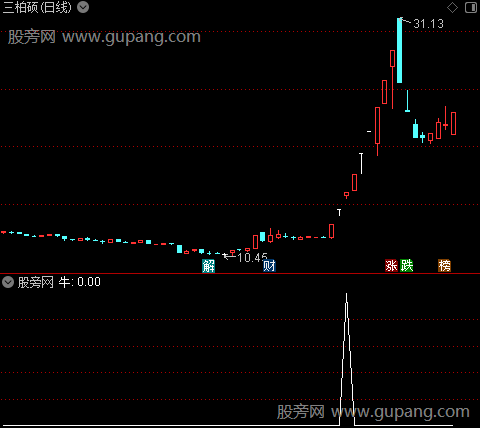 龙头主升主图之牛选股指标公式