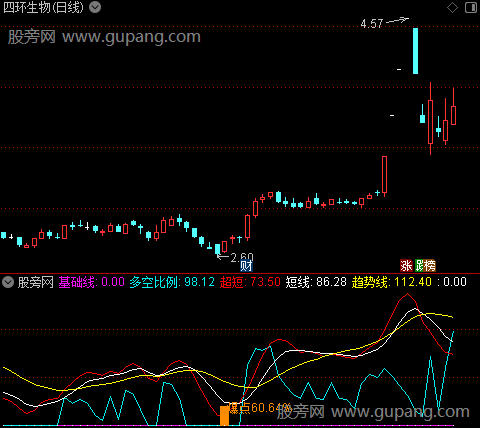 通达信筹码爆点抄底指标公式