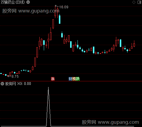 通达信新仙人指路选股指标公式