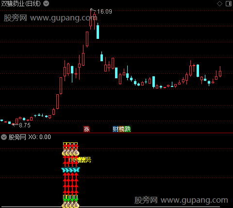 通达信N型战法指标公式 通达信N型战法指标公式