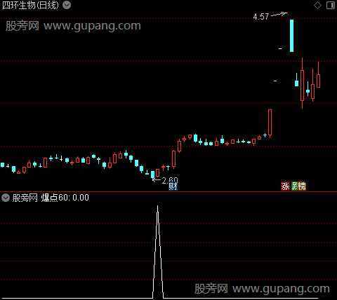 筹码爆点抄底之爆点60选股指标公式