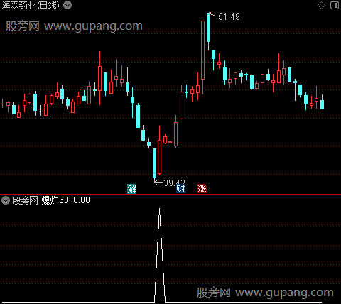 筹码爆点抄底之爆炸68选股指标公式