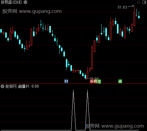 筹码爆点抄底之启爆81选股指标公式