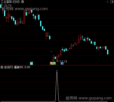 筹码爆点抄底之爆破86选股指标公式