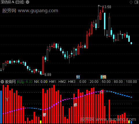 通达信紫气东来买入指标公式