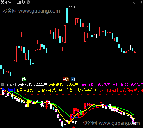 通达信市值变化指标公式