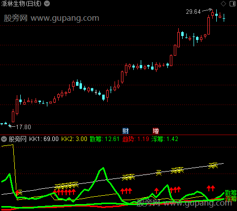 通达信一起妖指标公式