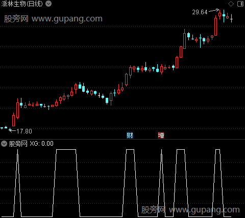 一起妖之选股指标公式