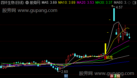 通达信寻妖成龙主图指标公式