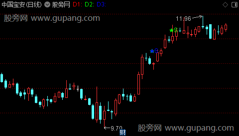 通达信多重逃顶主图指标公式