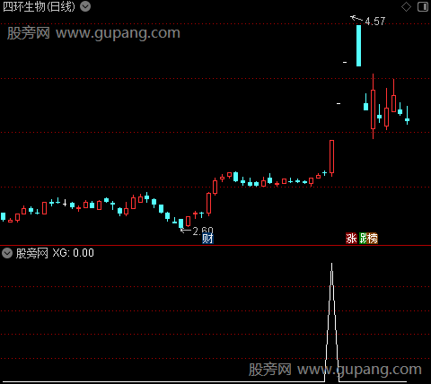 妖成龙主图之选股指标公式