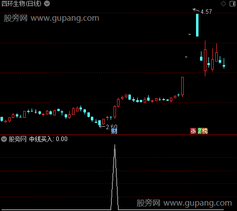 主力跟踪主图之中线买入选股指标公式