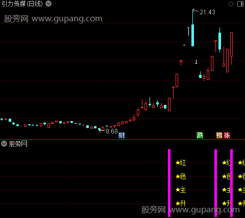 通达信红色主升指标公式