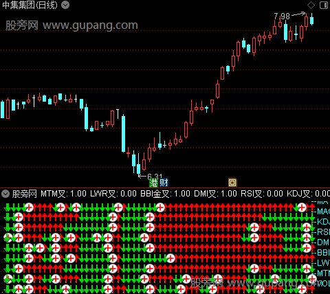 通达信红色共振指标公式