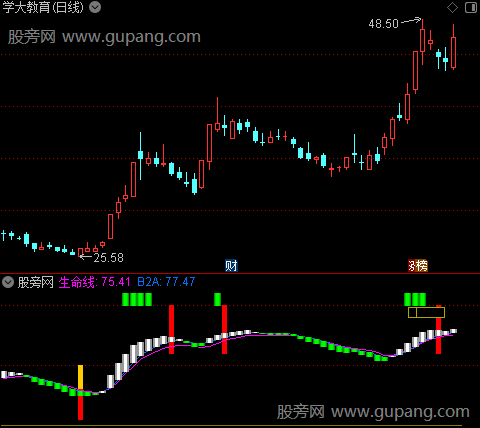 通达信准确找顶底指标公式