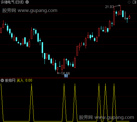 红色主升之选股指标公式