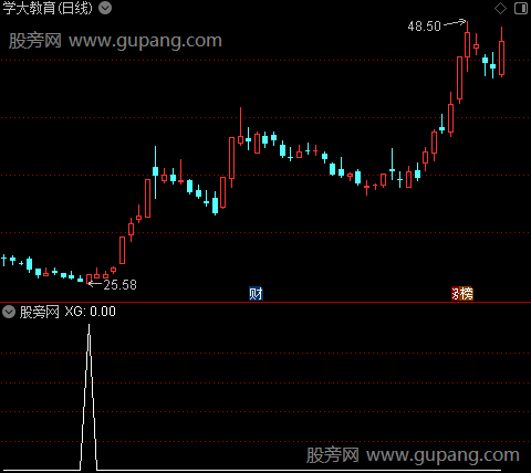 准确找顶底之选股指标公式