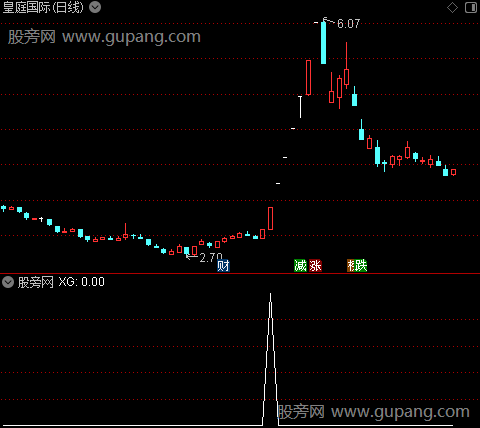 通达信选妖股选股指标公式