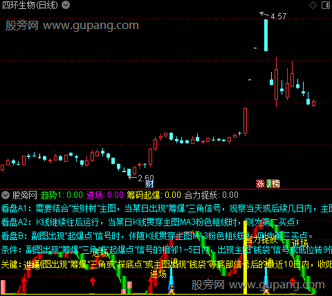 通达信波段筹码起爆指标公式