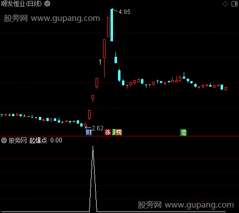 波段筹码起爆之起爆点选股指标公式