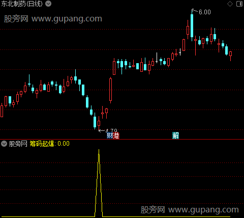 波段筹码起爆之筹码起爆选股指标公式