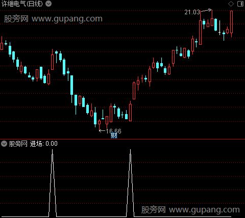 波段筹码起爆之进场选股指标公式