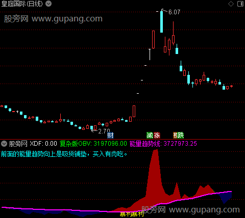 通达信OBV极品战法指标公式