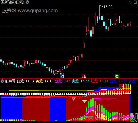 通达信风起主升指标公式