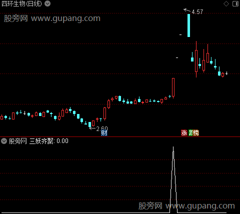 通达信三妖齐聚选股指标公式