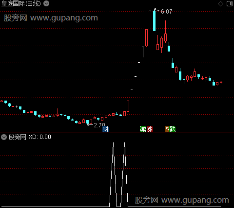 OBV极品战法之选股指标公式