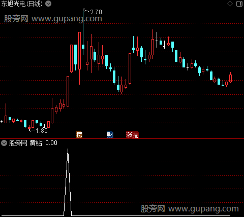 风起主升之黄钻选股指标公式