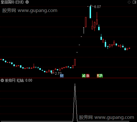 风起主升之红钻选股指标公式