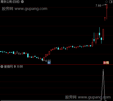 风起主图之B选股指标公式