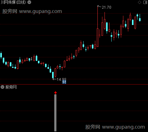 通达信探底棒指标公式 通达信探底棒指标公式
