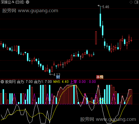 通达信红色量能指标公式