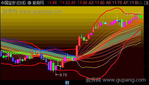 通达信妖股炸裂主图指标公式