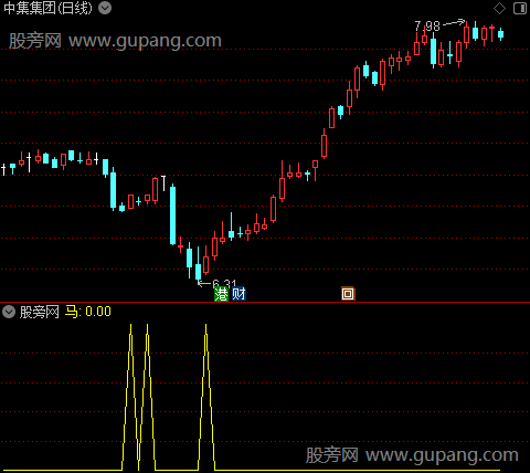 牛熊趋势关注之马选股指标公式