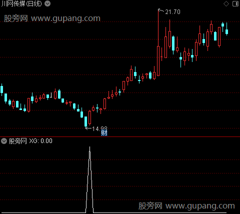 探底棒之选股指标公式
