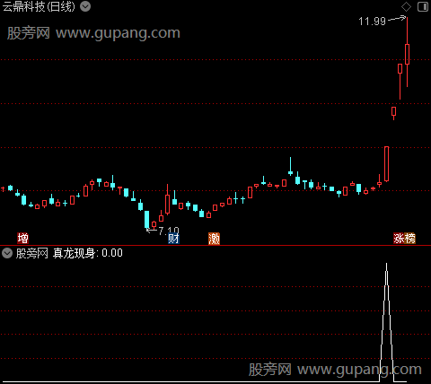 通达信真龙现身选股指标公式