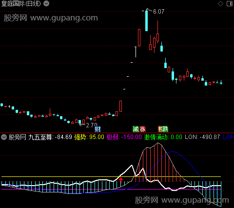 通达信激情涌动指标公式