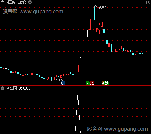 红色主升箱体主图之B选股指标公式