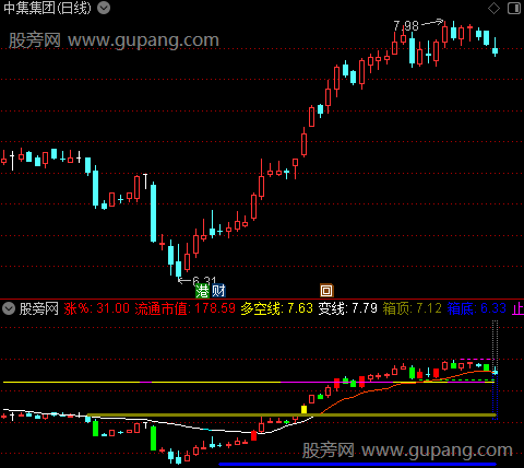 通达信战赢趋势主图指标公式