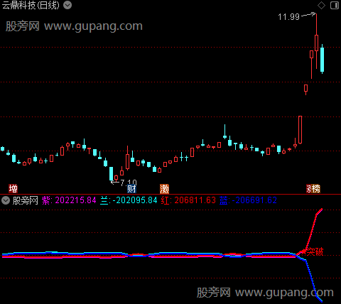 通达信起爆筹码指标公式