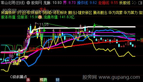 通达信定龙主图指标公式